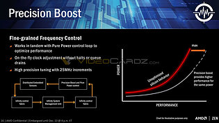 AMD "Ryzen" Präsentation (Slide 16)